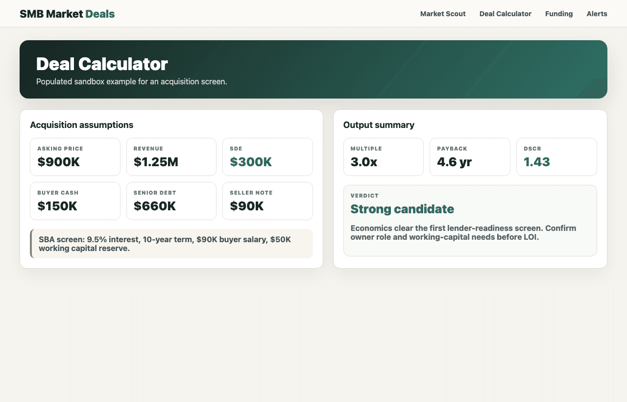 SMB Market Deals Deal Calculator showing populated acquisition assumptions, output summary, DSCR, payback, and lender-readiness verdict.