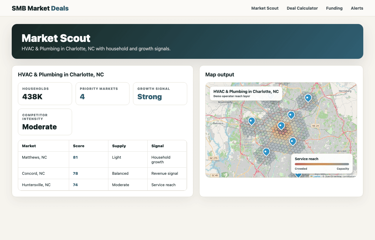 SMB Market Deals Market Scout showing an HVAC and plumbing market search for Charlotte, North Carolina.