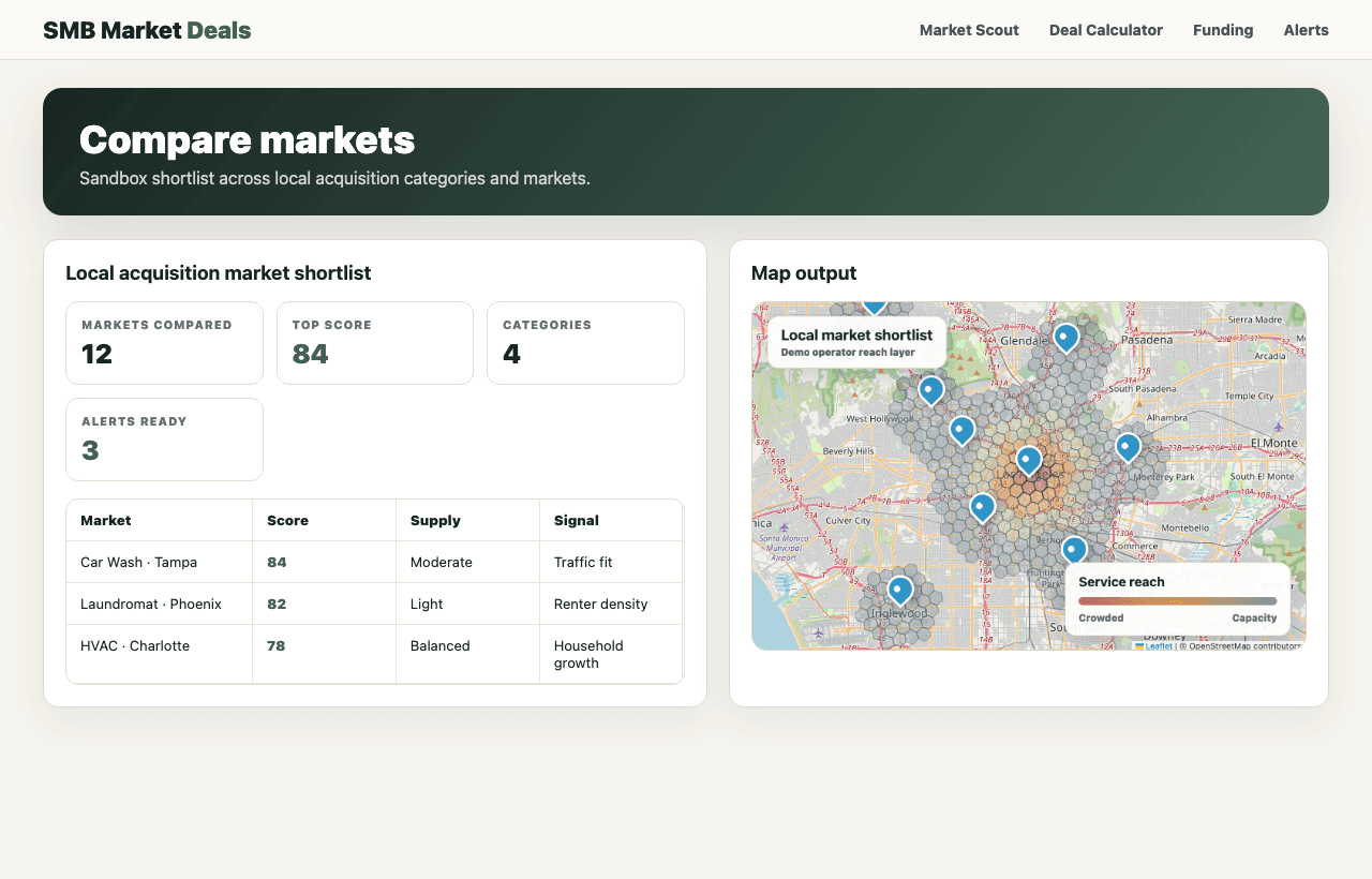 SMB Market Deals Market Scout showing a local market shortlist.